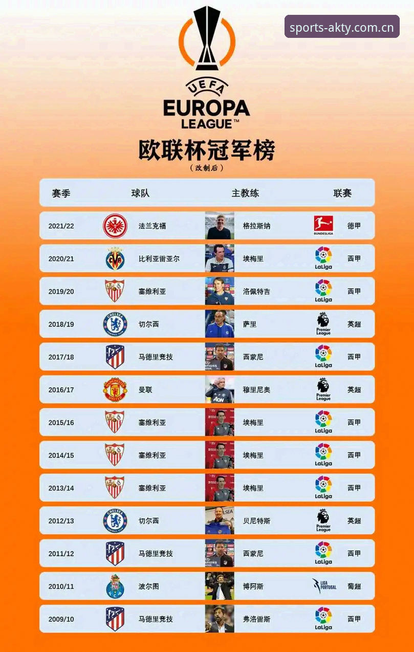 欧联杯决赛深度评测：埃梅里创纪录封神，AK体育平台带你见证王者加冕